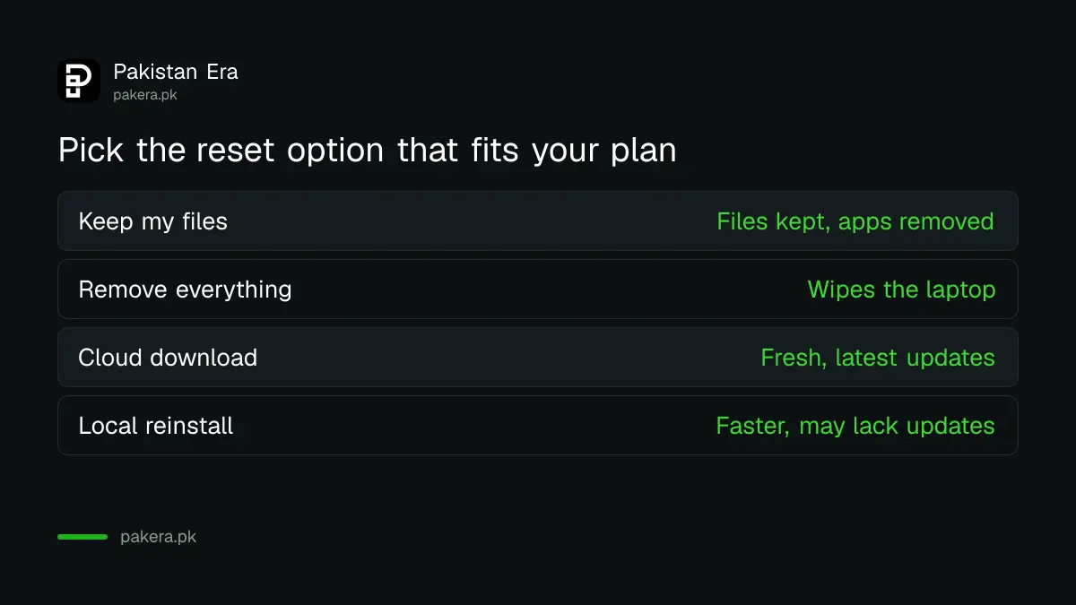 Choose Keep my files or Remove everything, then Cloud download or Local reinstall