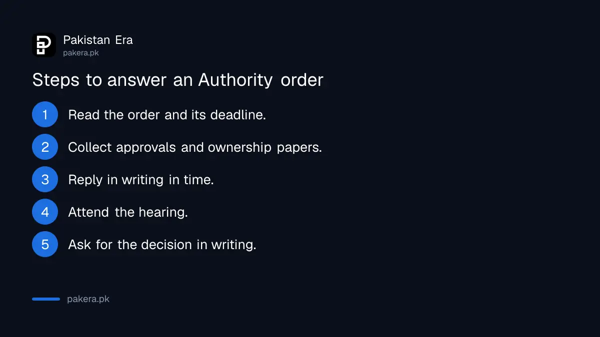 Steps to answer a Balochistan Housing and Town Planning Authority order