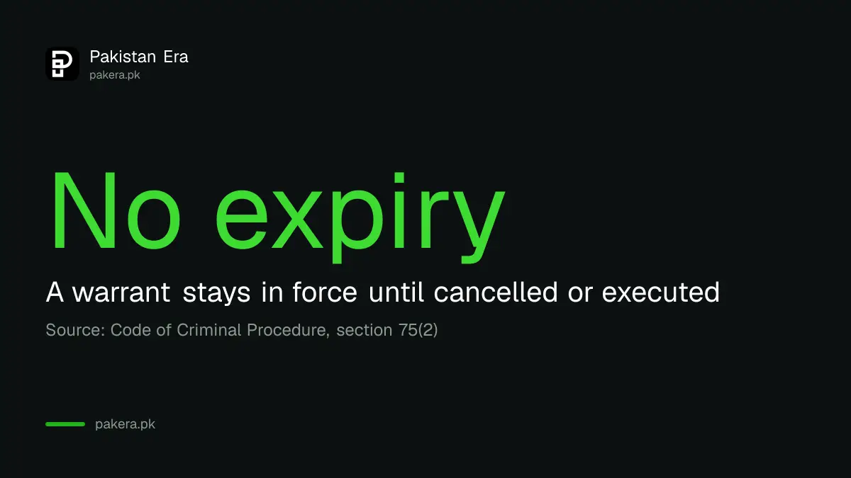 A warrant stays in force until the court cancels it or it is executed