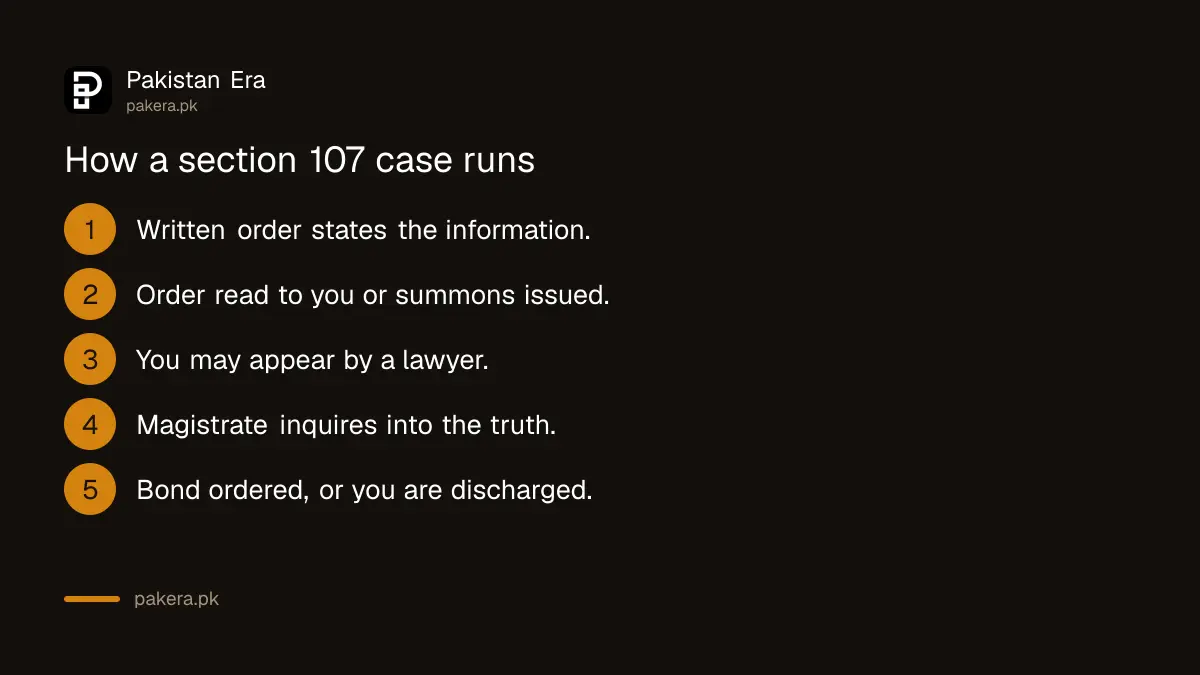 Steps of a section 107 keep the peace proceeding in Pakistan
