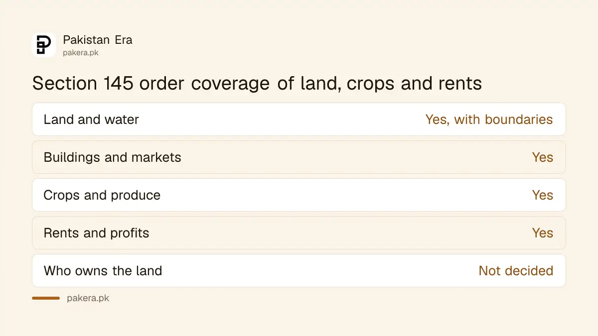 What a Section 145 order covers: land, buildings, markets, crops and rents, and what it does not decide