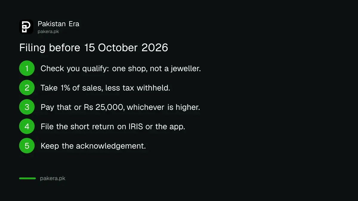 Five steps for a small shopkeeper to file under the FBR scheme before 15 October 2026