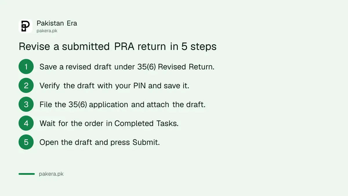 Steps to revise a submitted Punjab sales tax on services return on PRA Iris