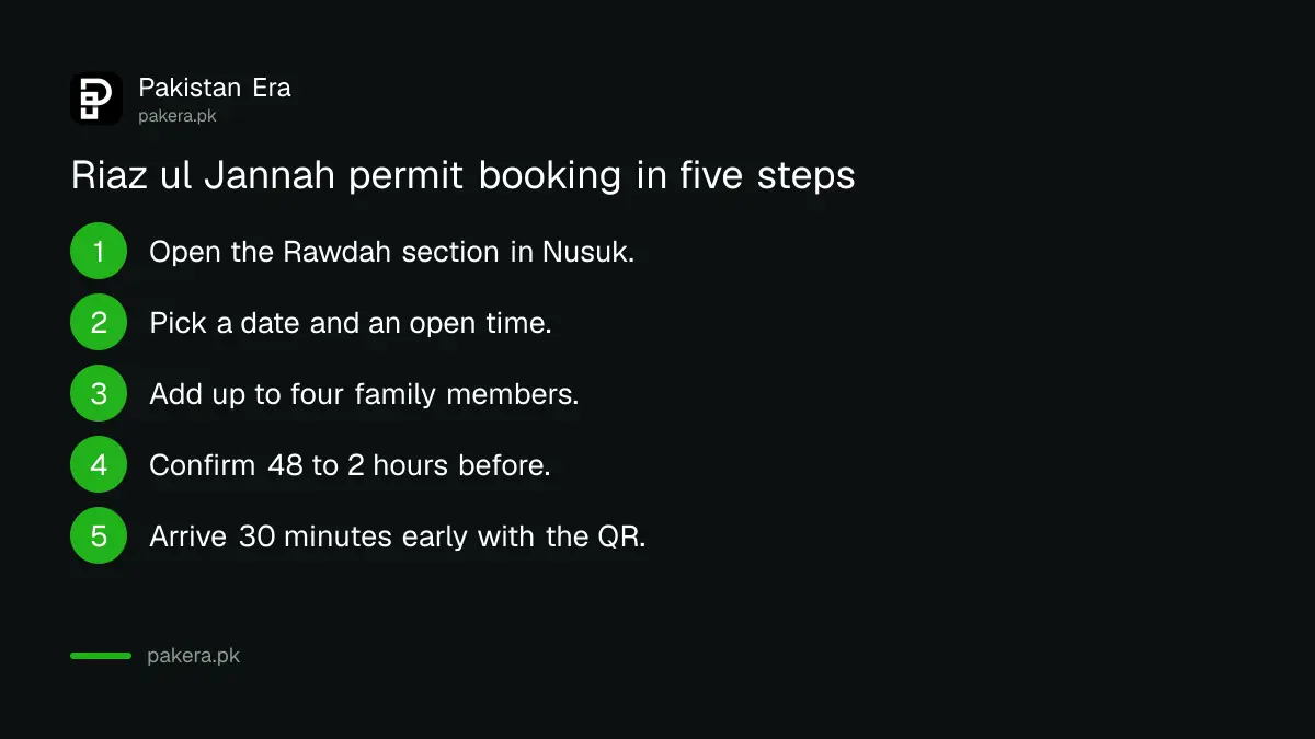 Steps to book and confirm a Riaz ul Jannah permit on the Nusuk app