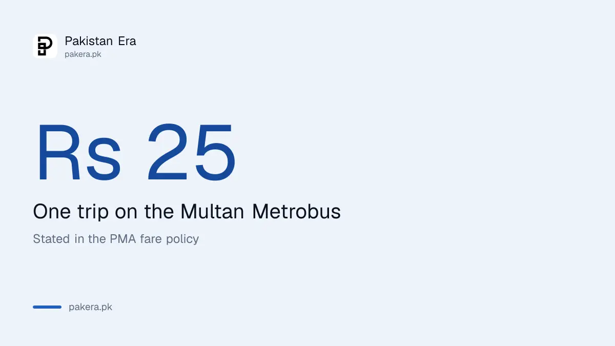 Multan Metrobus fare of Rs 25 a trip