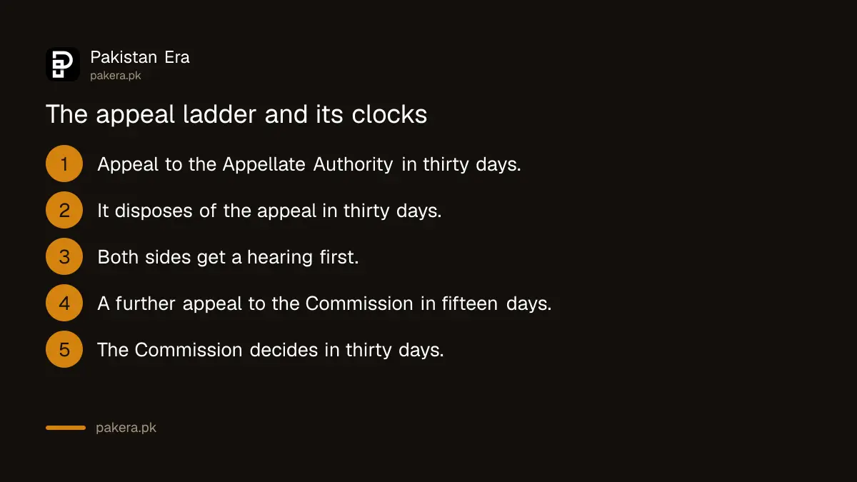 Appeal timeline under the Punjab Right to Public Services Act