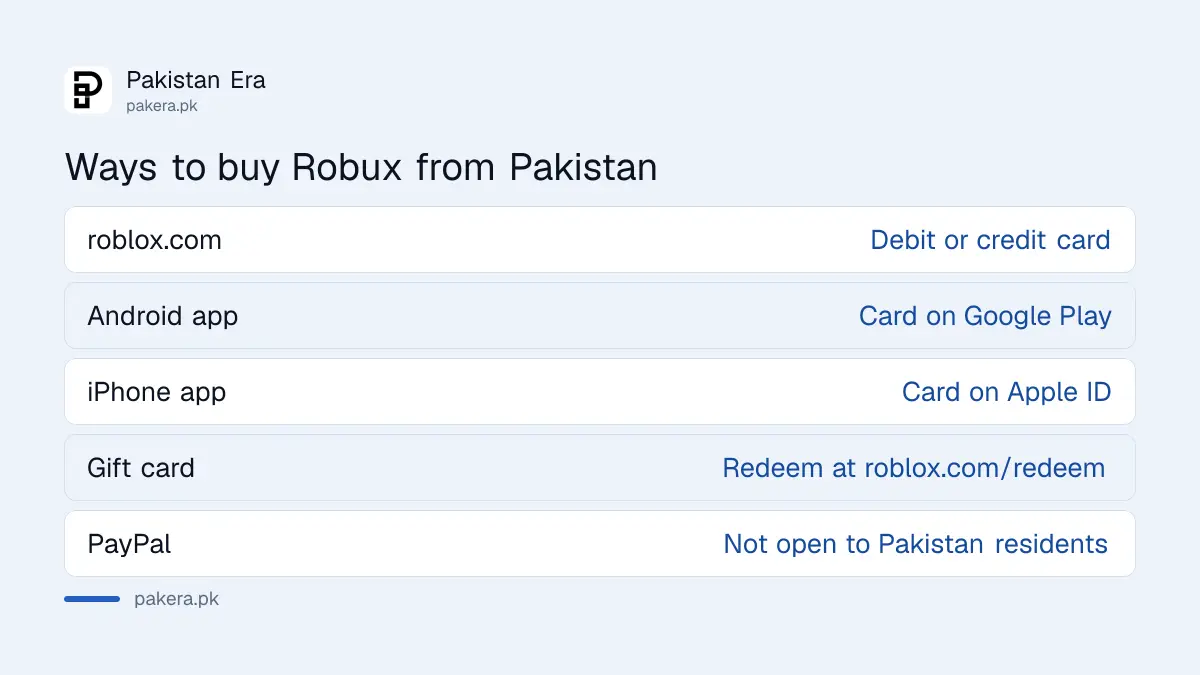 Ways to buy Robux in Pakistan: web card, Google Play, App Store and gift cards