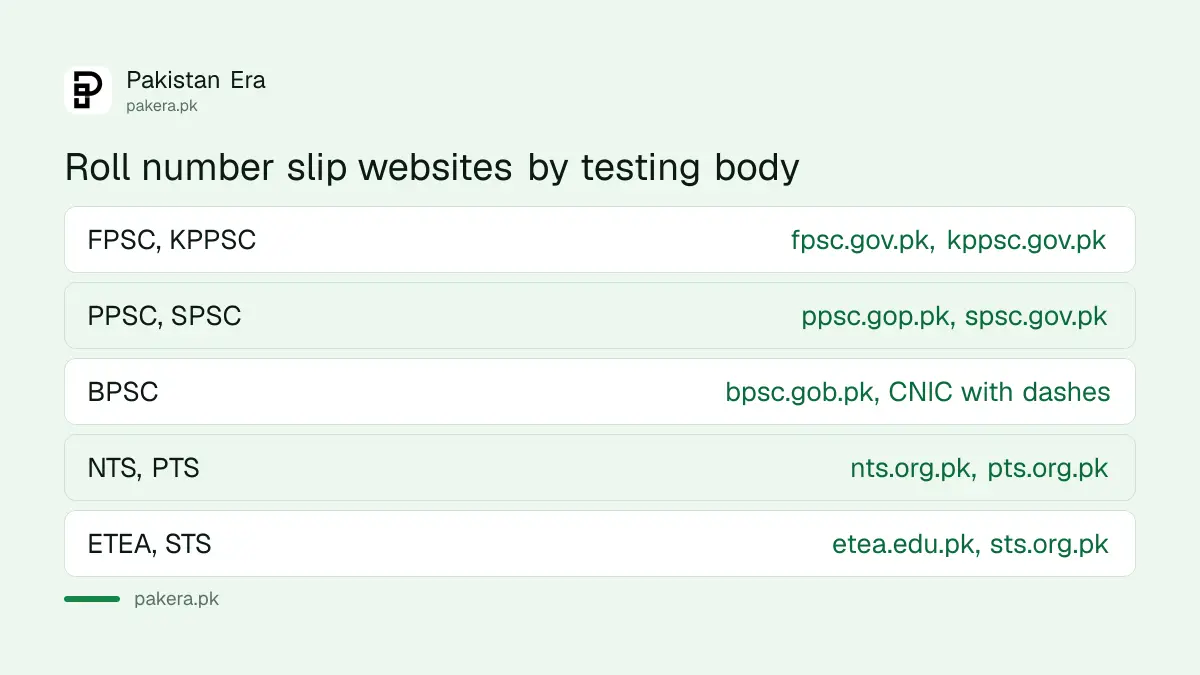 Where to download a roll number slip for NTS, PTS, ETEA, STS, FPSC, PPSC, KPPSC, SPSC and BPSC