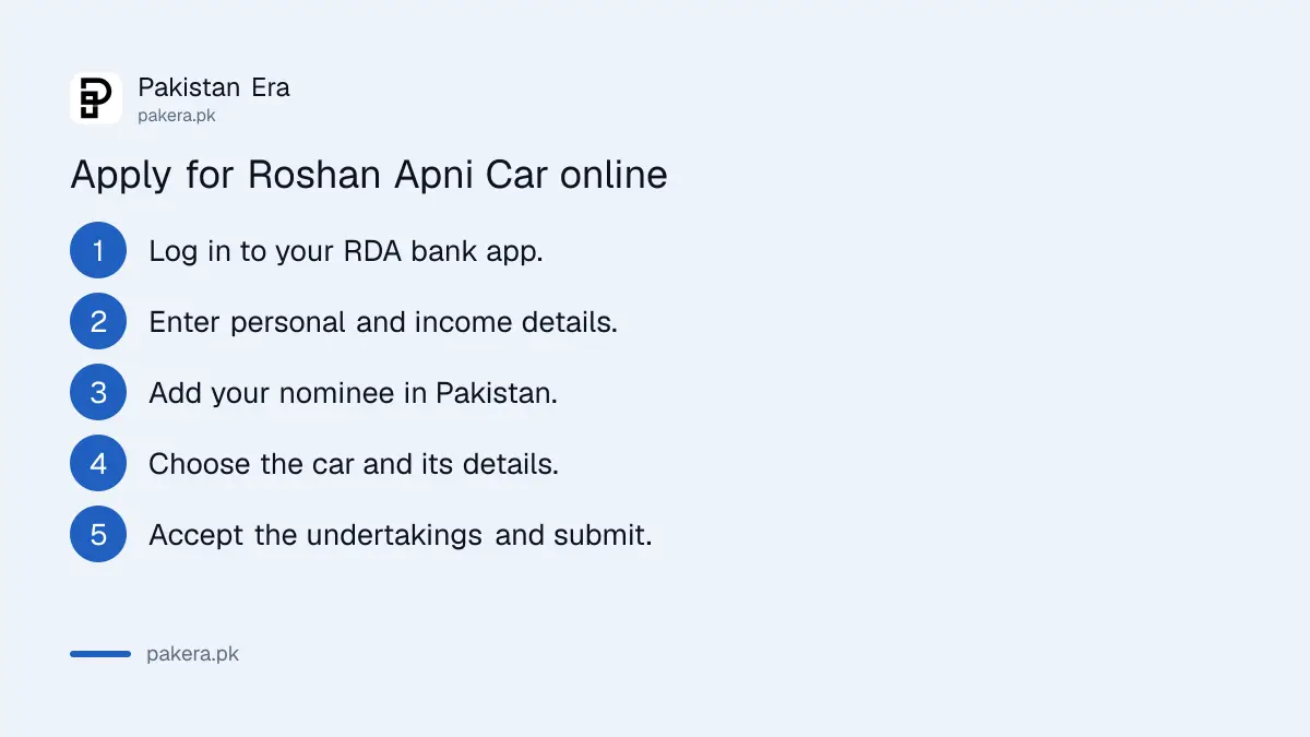 Steps to apply for Roshan Apni Car through a bank app