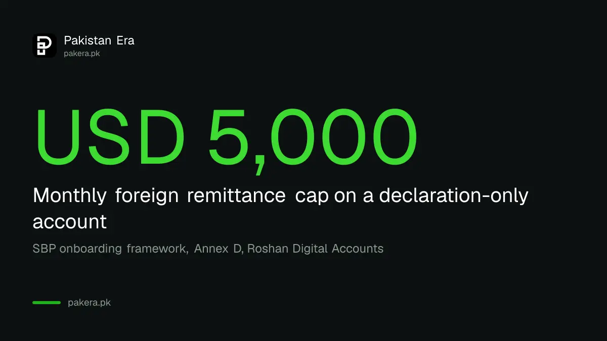 USD 5,000 a month remittance cap on a Roshan Digital Account opened with a declaration