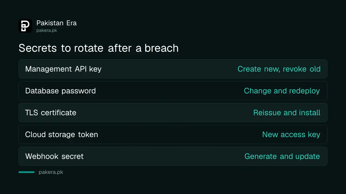 Types of secrets to rotate after a vendor data breach