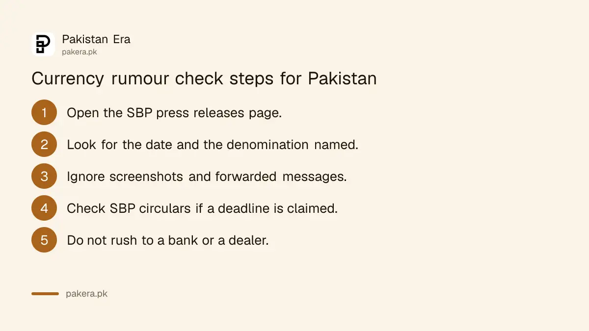 Steps for checking a currency rumour against SBP releases