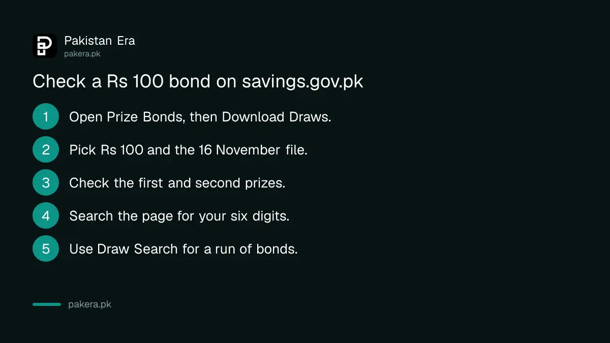 Steps to check a Rs 100 prize bond result on savings.gov.pk
