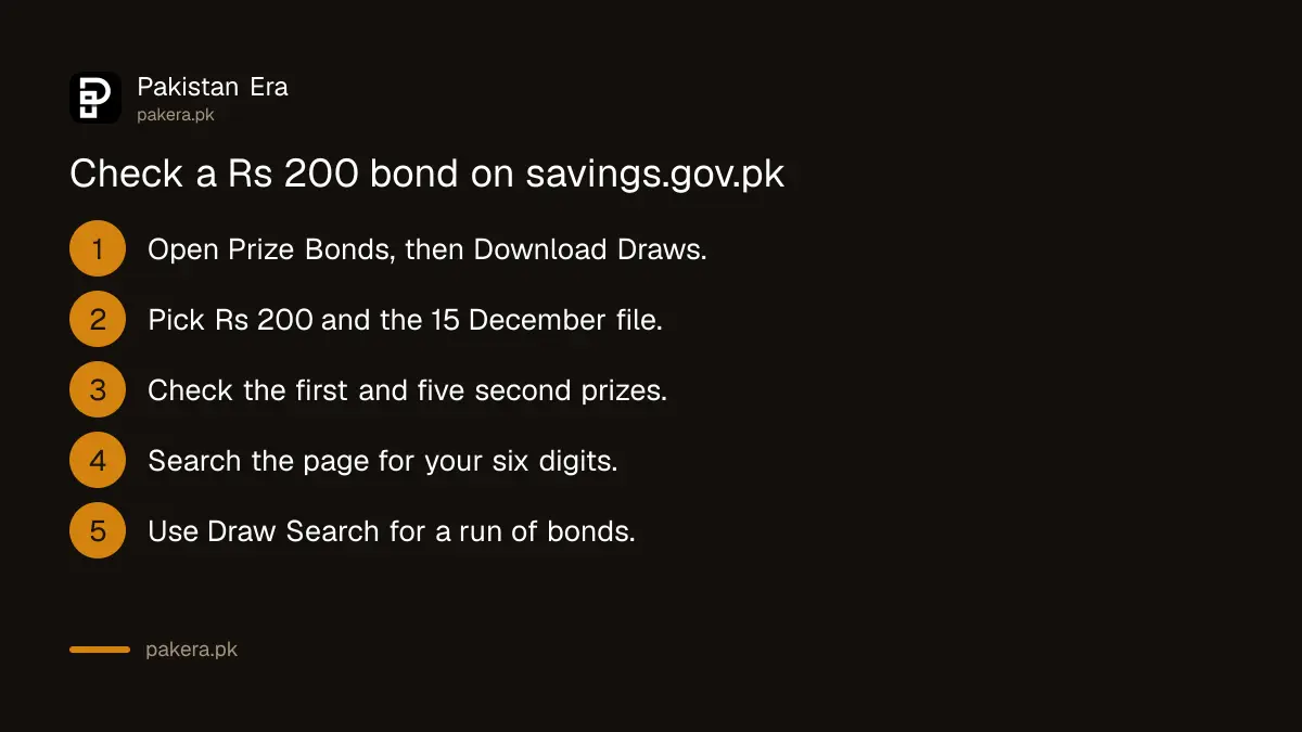 Steps to check a Rs 200 prize bond result on savings.gov.pk