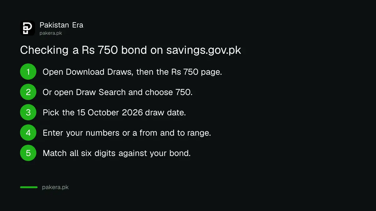 Steps to check a Rs 750 prize bond number on the National Savings website