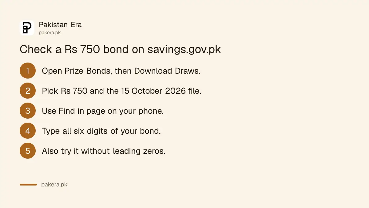 Steps to check a Rs 750 prize bond against the 15 October 2026 list