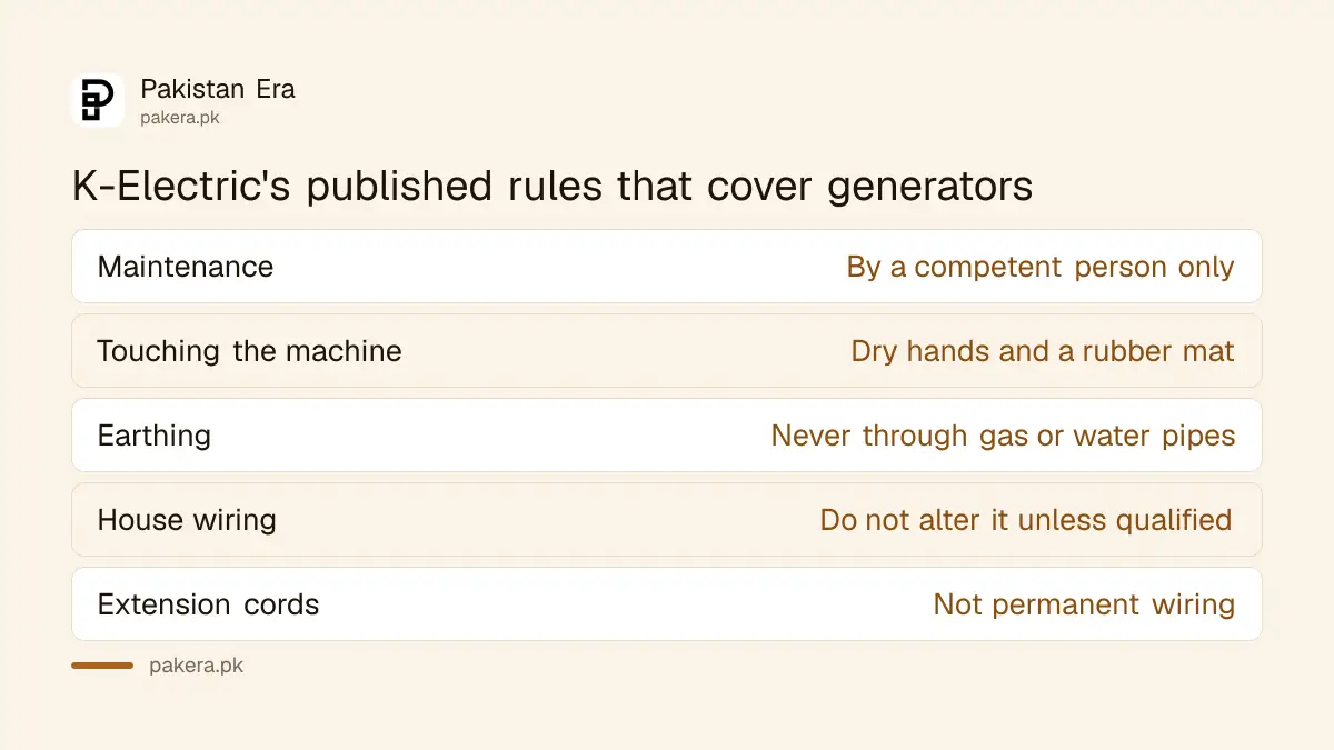 K-Electric's safety rules for generators and water pumps at home in Pakistan