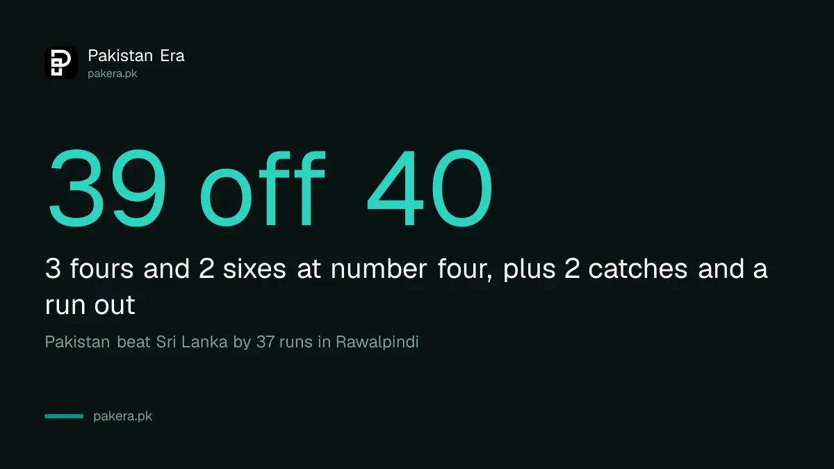 Saad Baig scored 39 off 40 balls and took two catches on his ODI debut for Pakistan on 18 October 2026