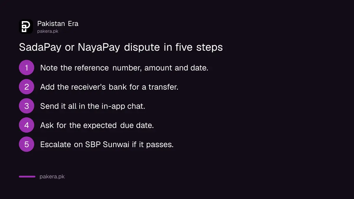 Steps to file a SadaPay or NayaPay dispute in the app chat