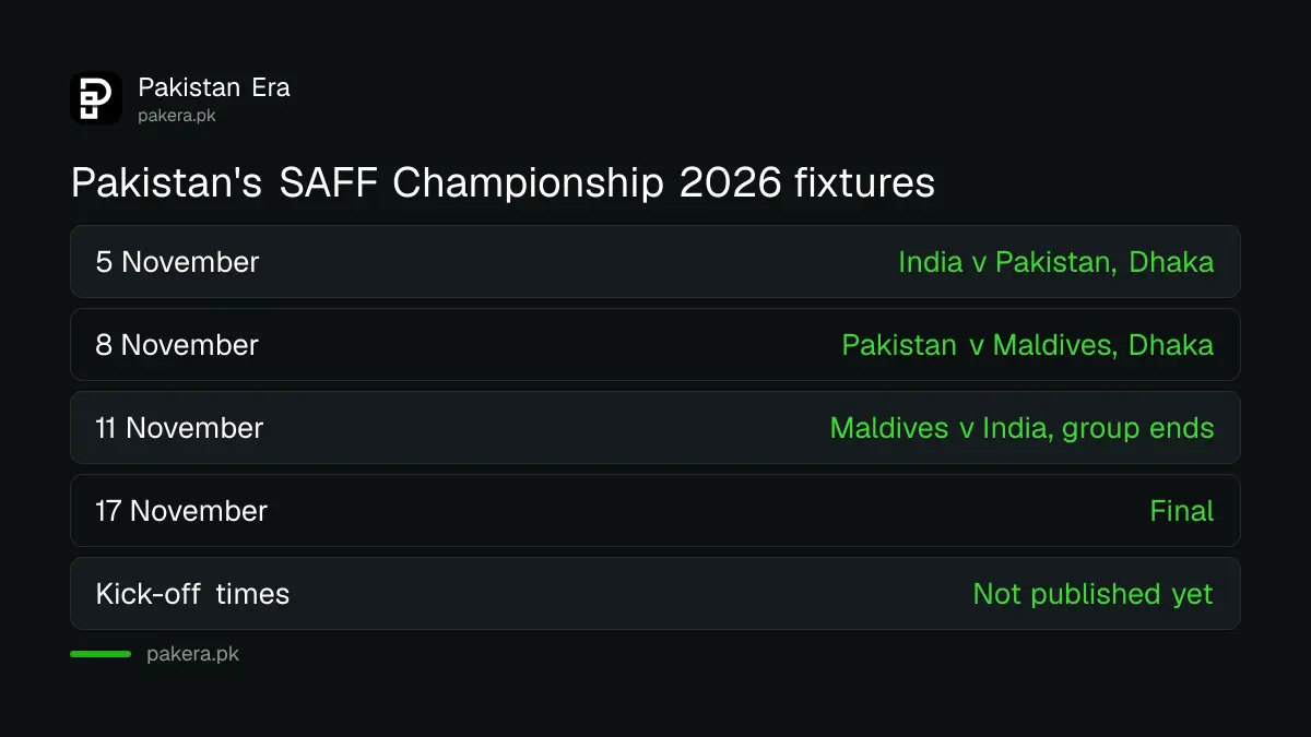 Pakistan's SAFF Championship 2026 fixtures: India v Pakistan on 5 November and Pakistan v Maldives on 8 November in Dhaka
