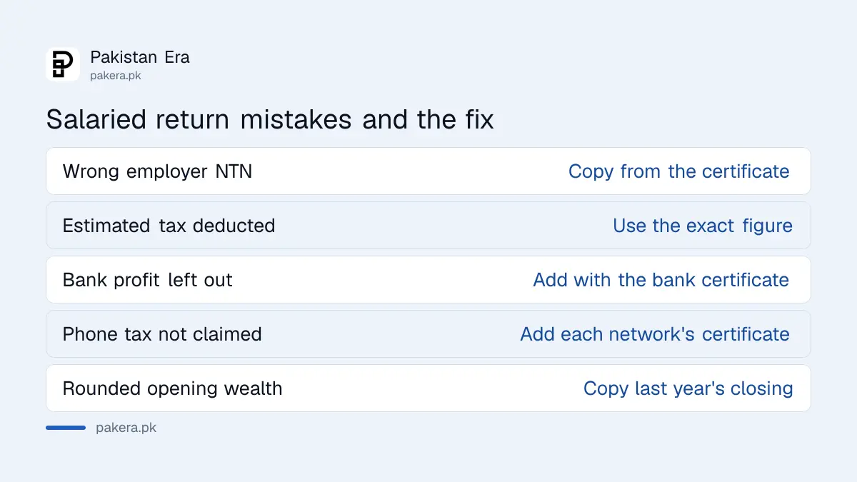 Common mistakes in a salaried tax return in Pakistan and how to fix them