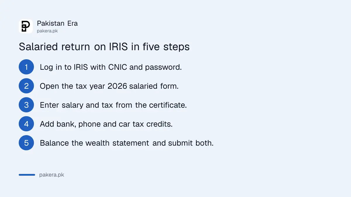 Eight steps to file a salaried person's tax return on FBR IRIS for tax year 2026