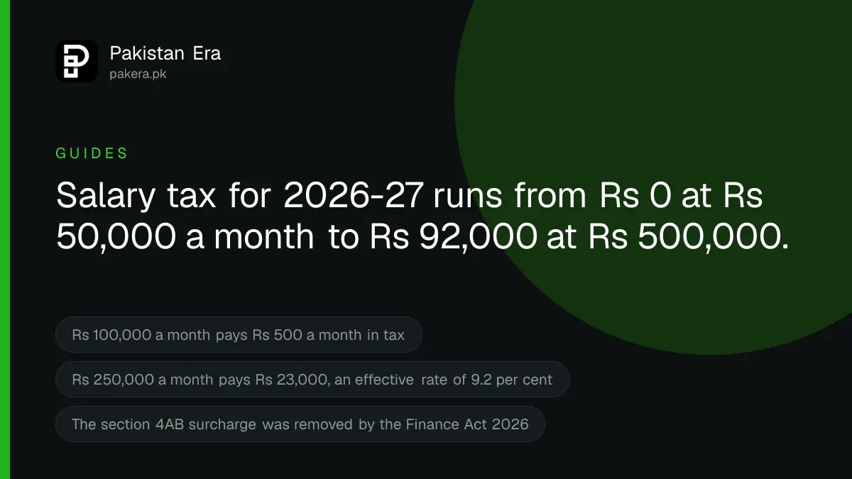 Salary tax calculator Pakistan 2026-27 monthly tax table
