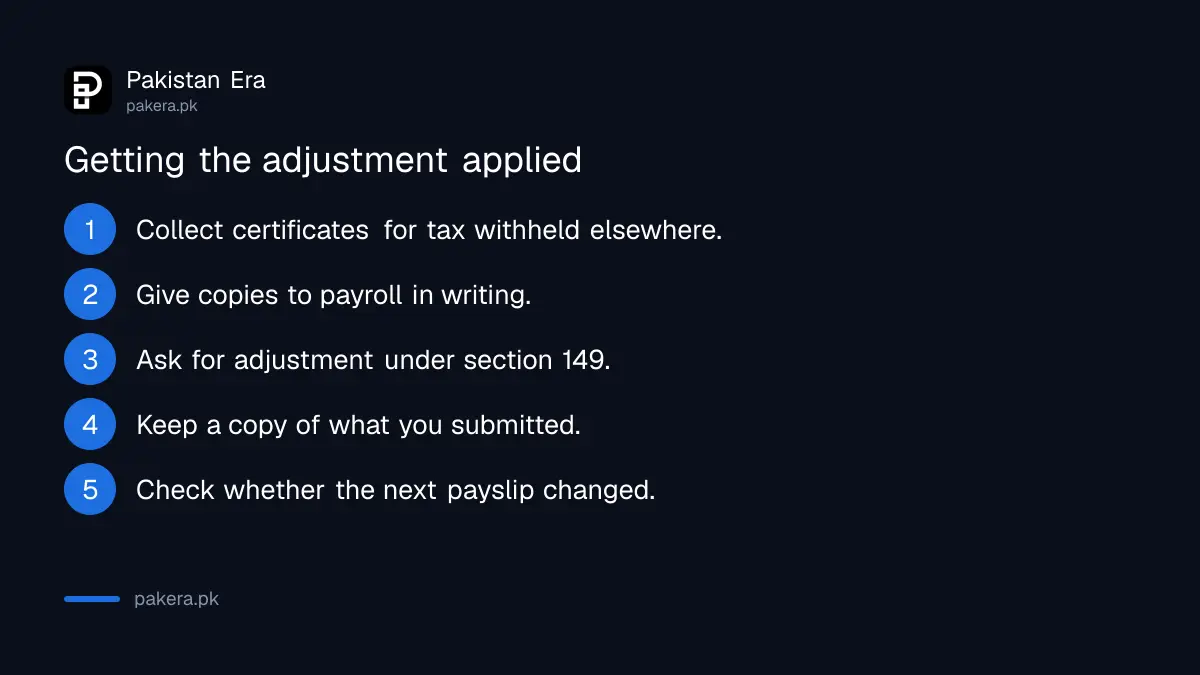 Adjusting other withheld tax against your salary deduction in Pakistan