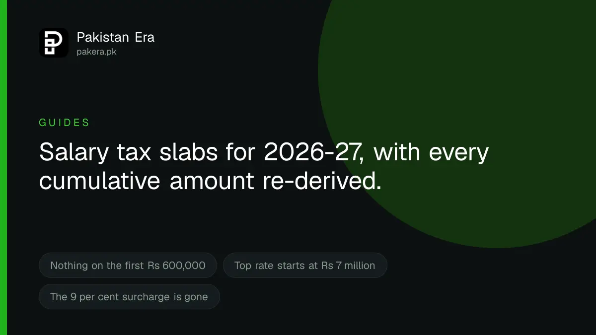 Salary tax slabs in Pakistan for 2026-27