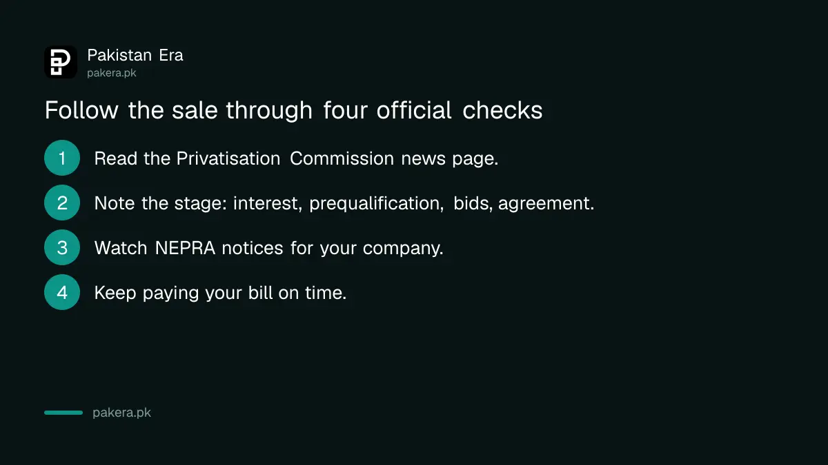Four steps to follow the sale of FESCO, GEPCO and IESCO