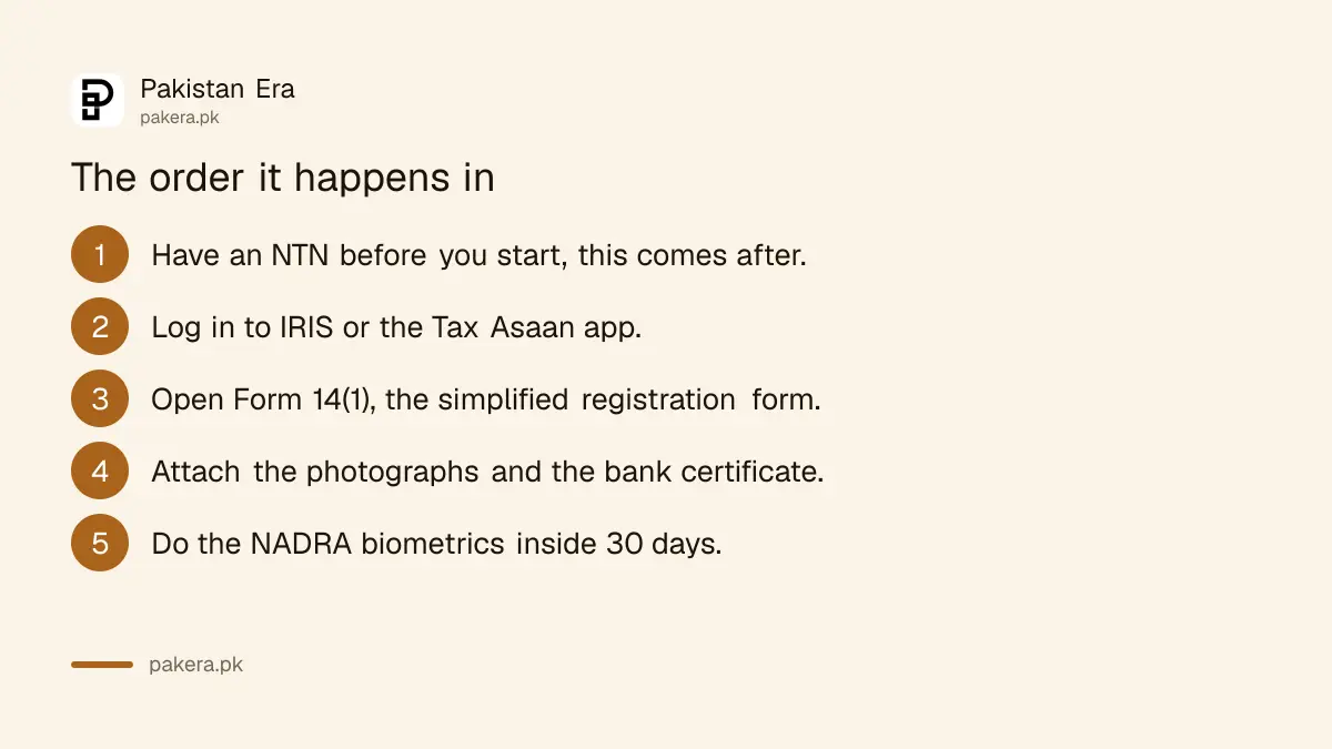 The order of steps for FBR sales tax registration