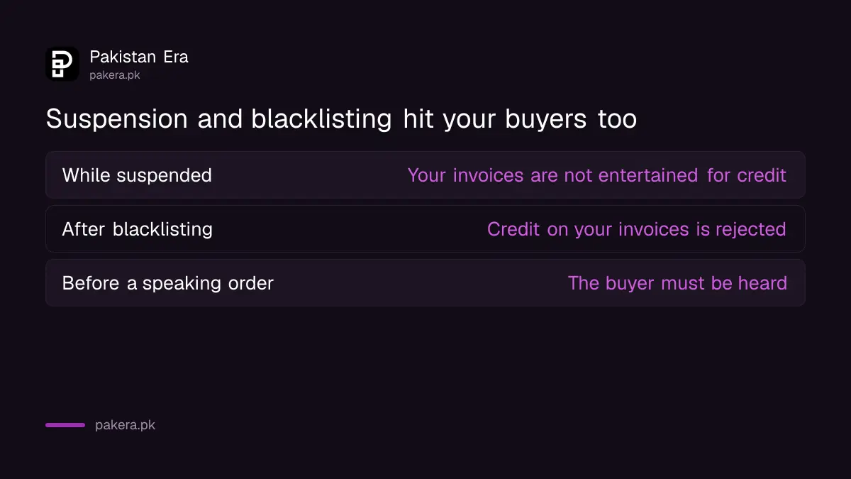 What a sales tax registration suspension and blacklisting do to buyers input tax credit