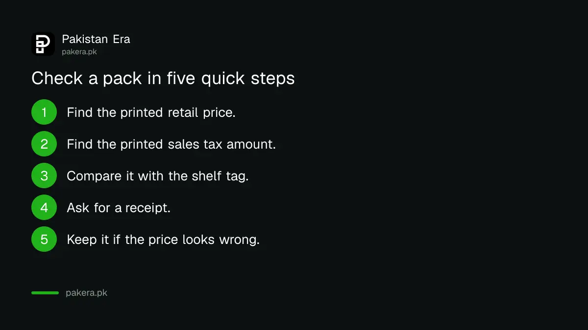 Steps a shopper takes to check the retail price and sales tax printed on a pack in Pakistan