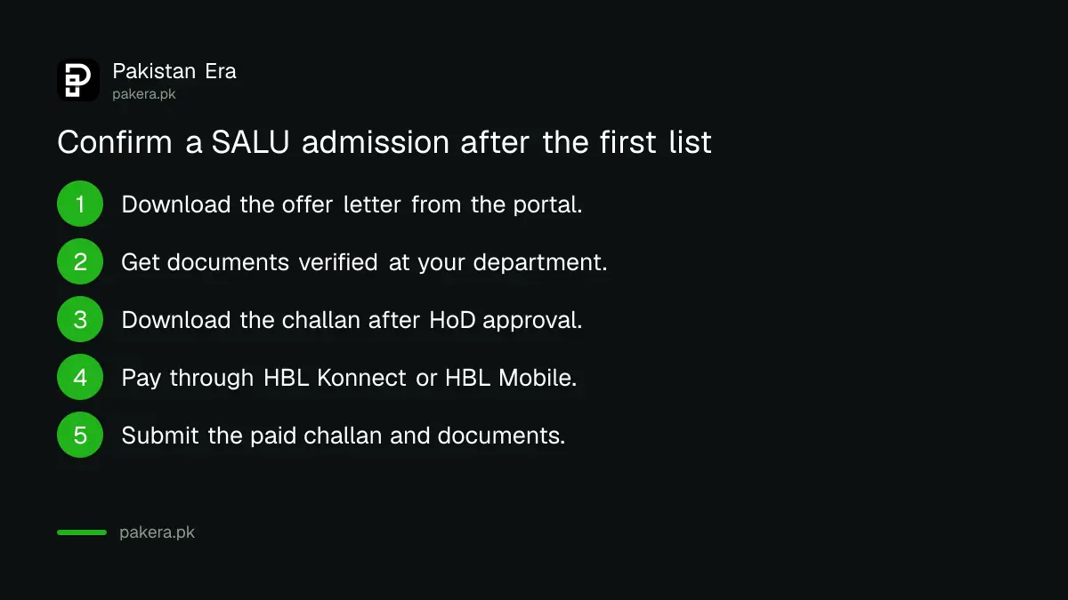Steps to confirm a SALU Khairpur admission after the first merit list