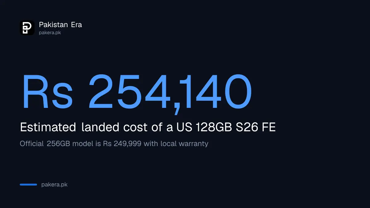 Estimated cost of importing a Galaxy S26 FE into Pakistan compared with the official price