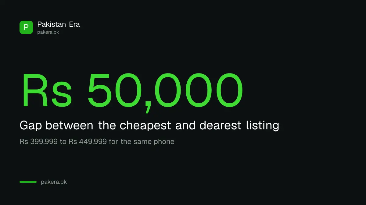 Samsung Galaxy S26 Ultra sells between Rs 399,999 and Rs 449,999 in Pakistan depending on retailer