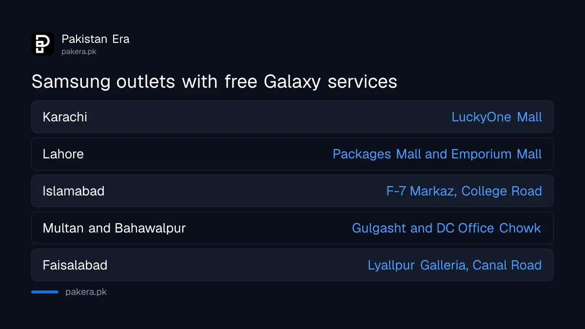 Seven Samsung outlets in Pakistan offering free Galaxy services