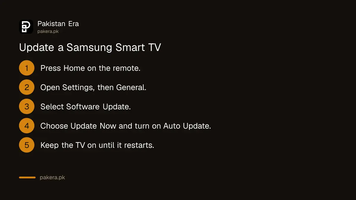Steps to update a Samsung Smart TV over the internet or with a USB drive