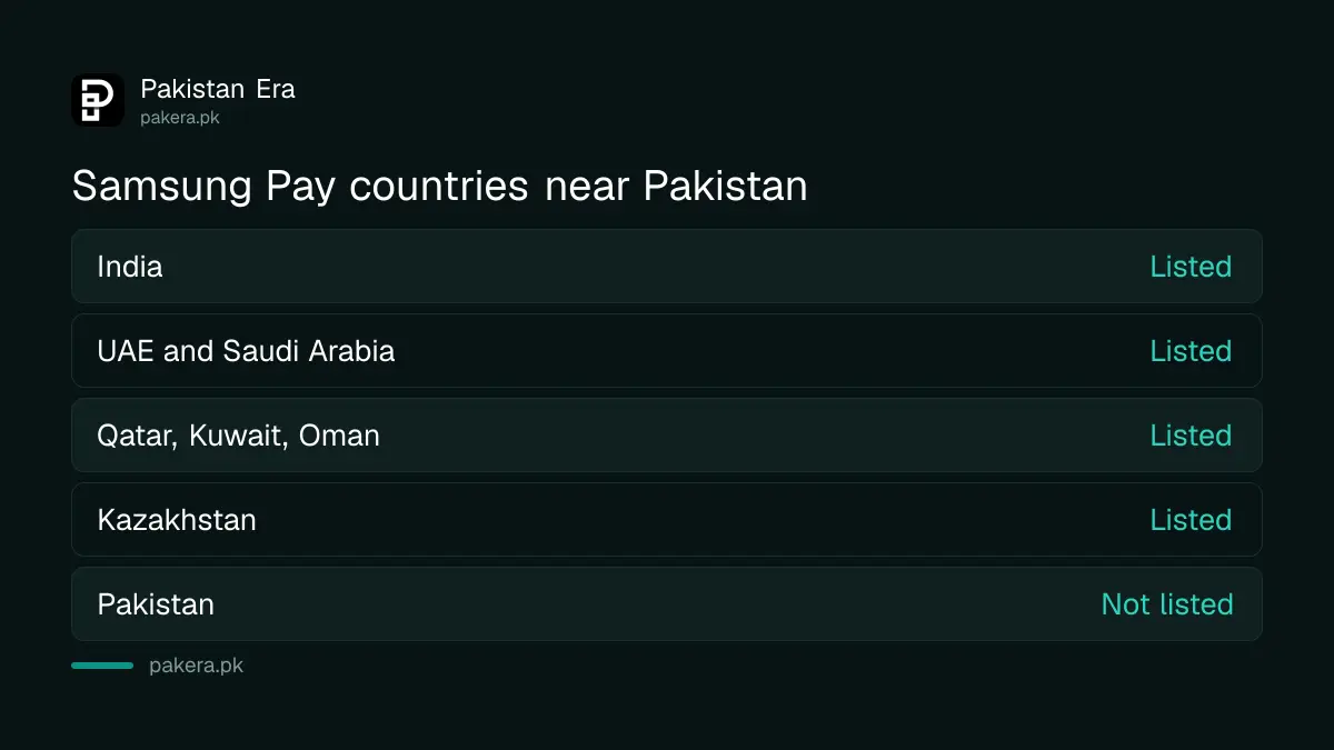 Samsung Pay countries near Pakistan compared, showing Pakistan is not on Samsung's list