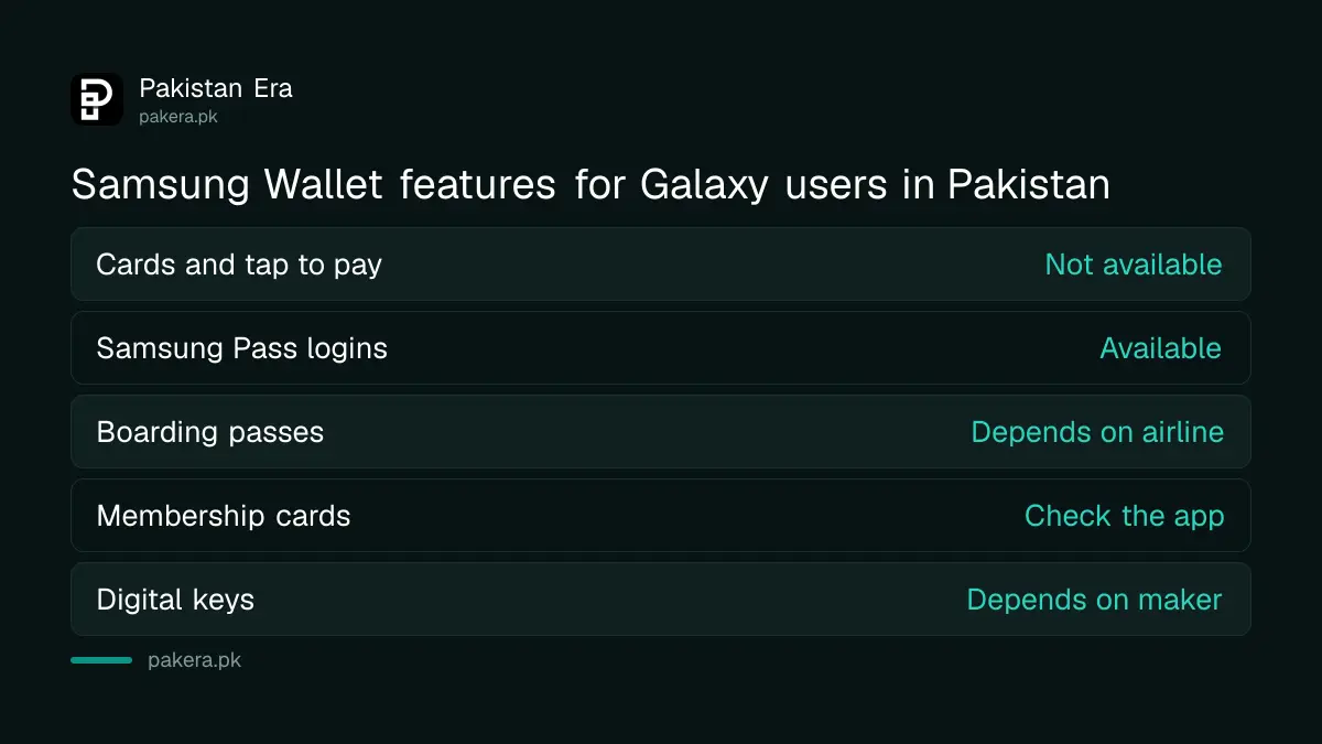 Samsung Wallet features and their status for Galaxy users in Pakistan