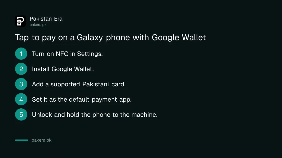 Five steps to set up tap to pay on a Samsung Galaxy phone in Pakistan with Google Wallet