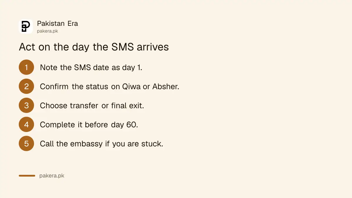 Steps for a Pakistani worker in Saudi Arabia after an absence report: confirm status, choose transfer or final exit, act within 60 days