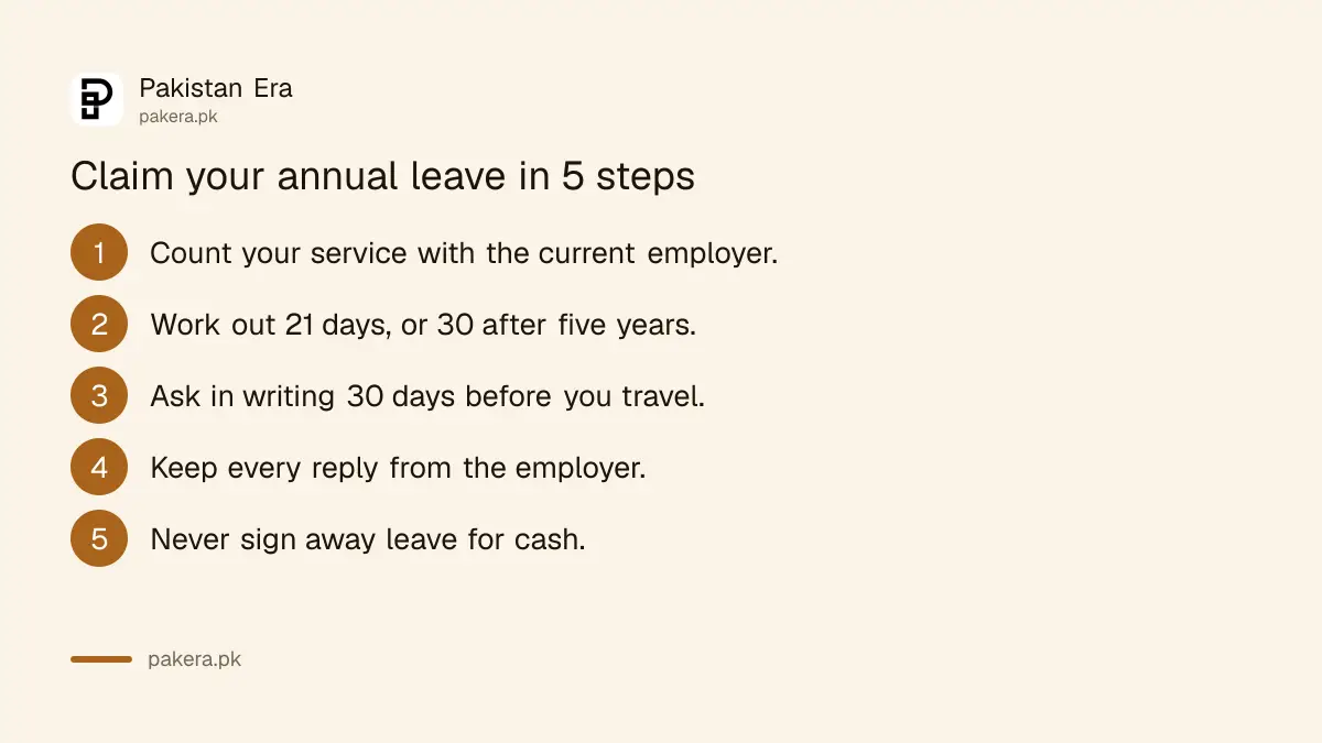 Five steps to claim annual leave in Saudi Arabia: count service, work out days, ask in writing, keep replies, never sign it away