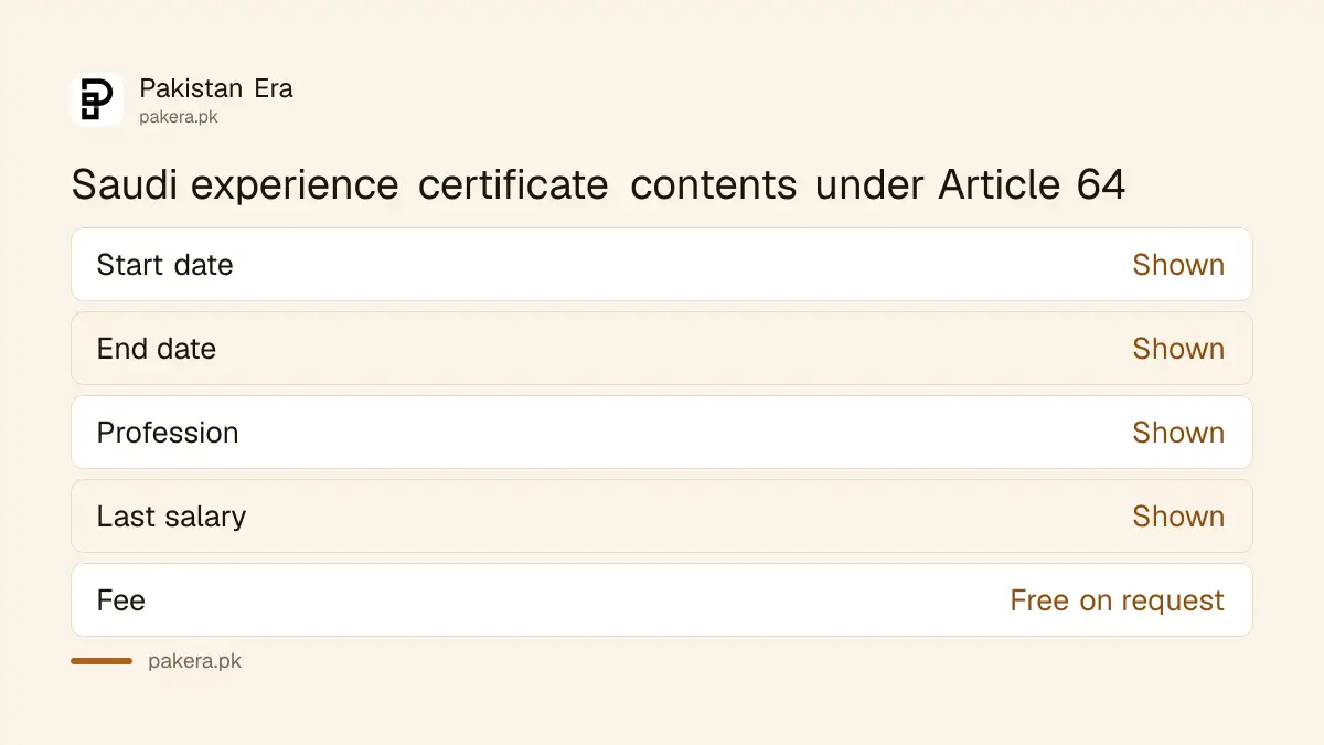 What a Saudi work experience certificate must show under Article 64 of the Labor Law