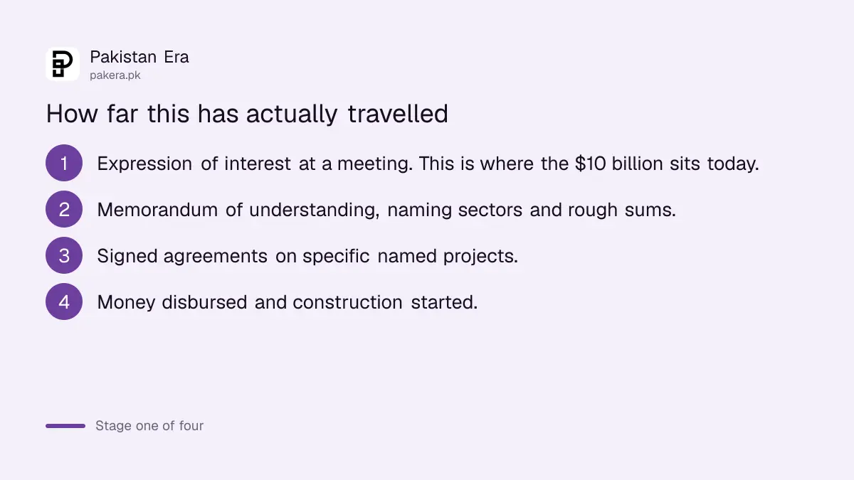 The four stages from expression of interest to money disbursed in Pakistan