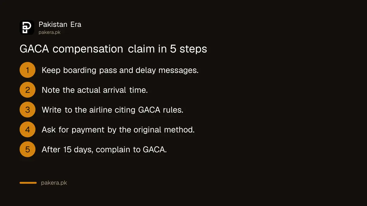 Steps to claim Saudi GACA compensation for a delayed flight to Pakistan