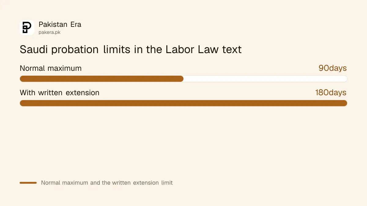 Saudi probation period limits: 90 days normal, up to 180 days with written agreement
