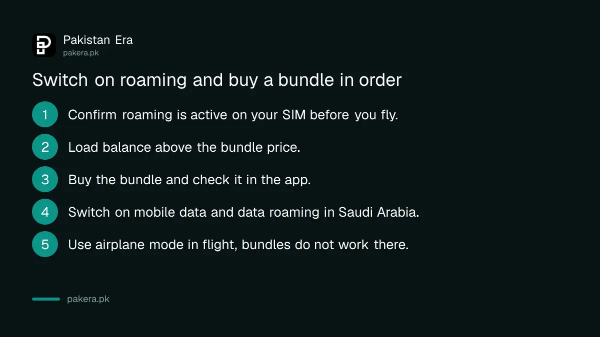 Five steps to switch roaming on and buy a Saudi data bundle before flying
