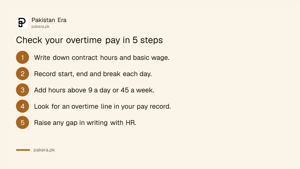 Five steps to check Saudi overtime pay: note hours, record daily times, total extra hours, check payslip, raise in writing