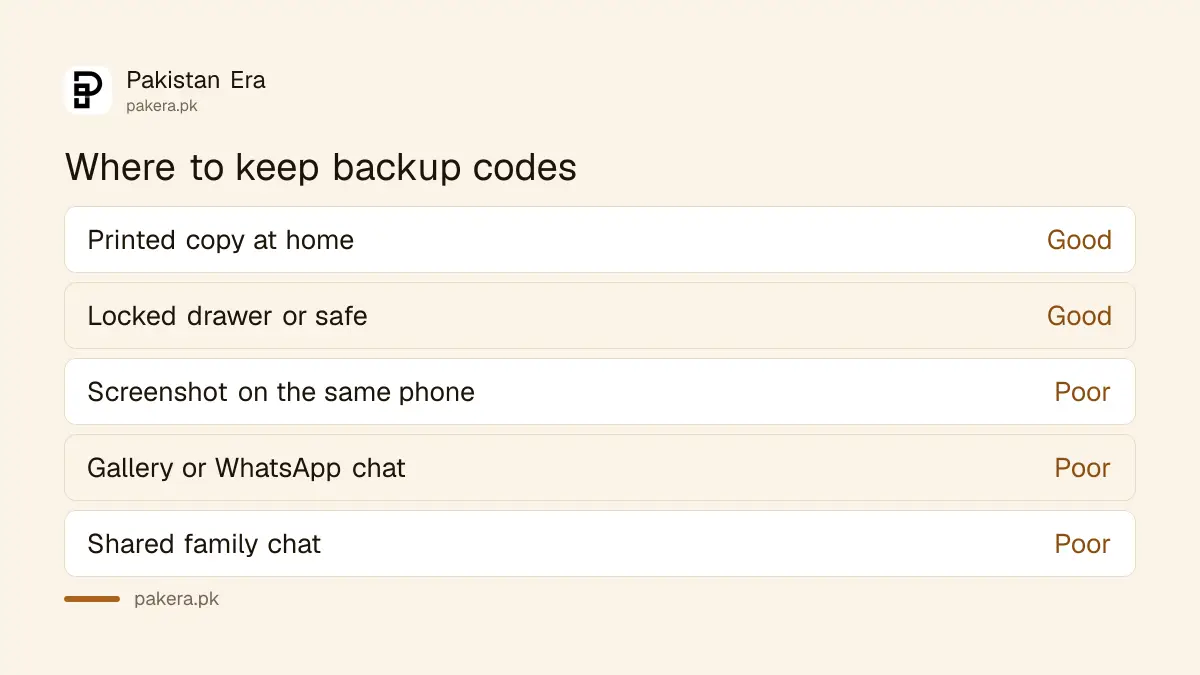 Good and poor places to keep Google backup codes
